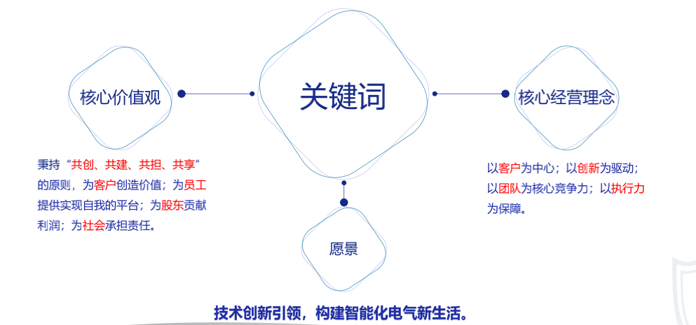 企業(yè)文化