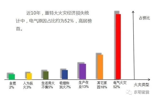 騰明智能斷路器，構(gòu)建電氣火災(zāi)防范新生態(tài)！